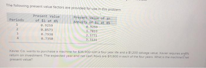 Manufacturing Depreciation on machine Selling and administrative expenses Income before taxes Income