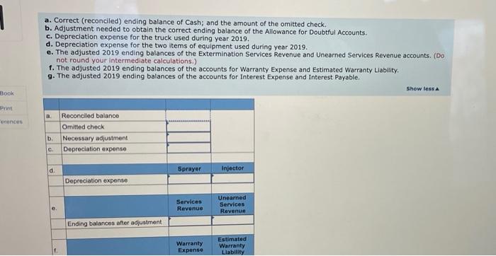 856 Merchandise inventory 15,900 Trucks 46,000 Accum. depreciation Trucks 0 Equipment 87,
