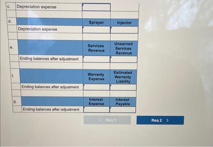 800 Accum. depreciation-Equipment 23,400 Accounts payable 5,700 Estimated warranty liability 2,100 Unearned