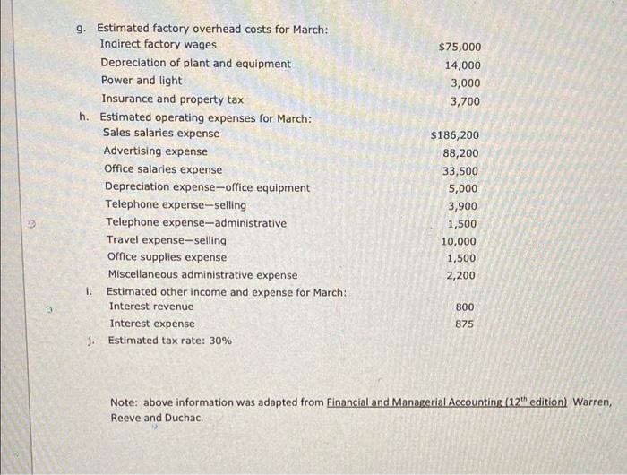 to prepare the following budgets for March 2020: 1. Sales budget 2.