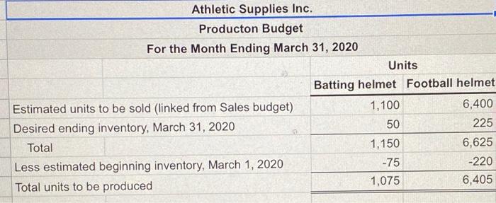 5. Factory overhead cost budget 6. Costs of goods sold budget. Work