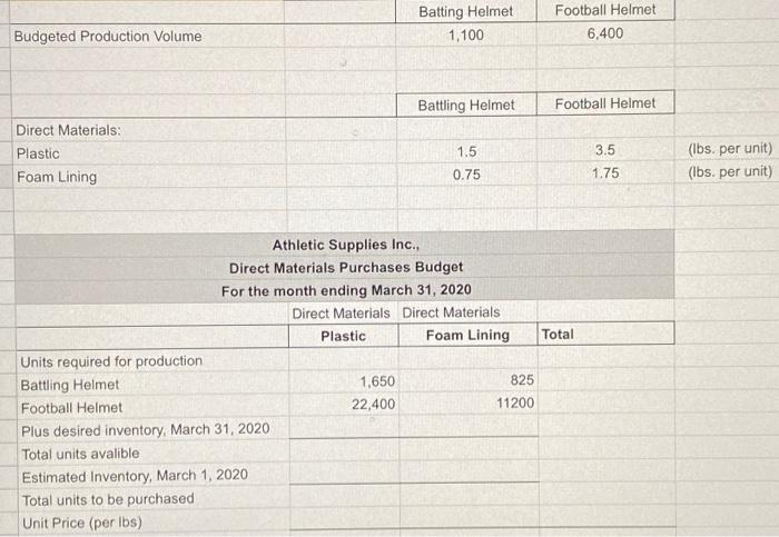 in process at the beginning of March is estimated to be $11,000,