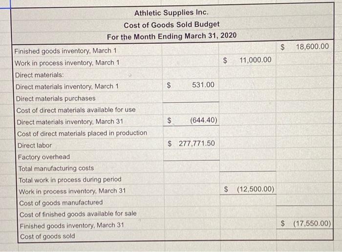 each budget (8 total). Do not use excel as a typewriter. You