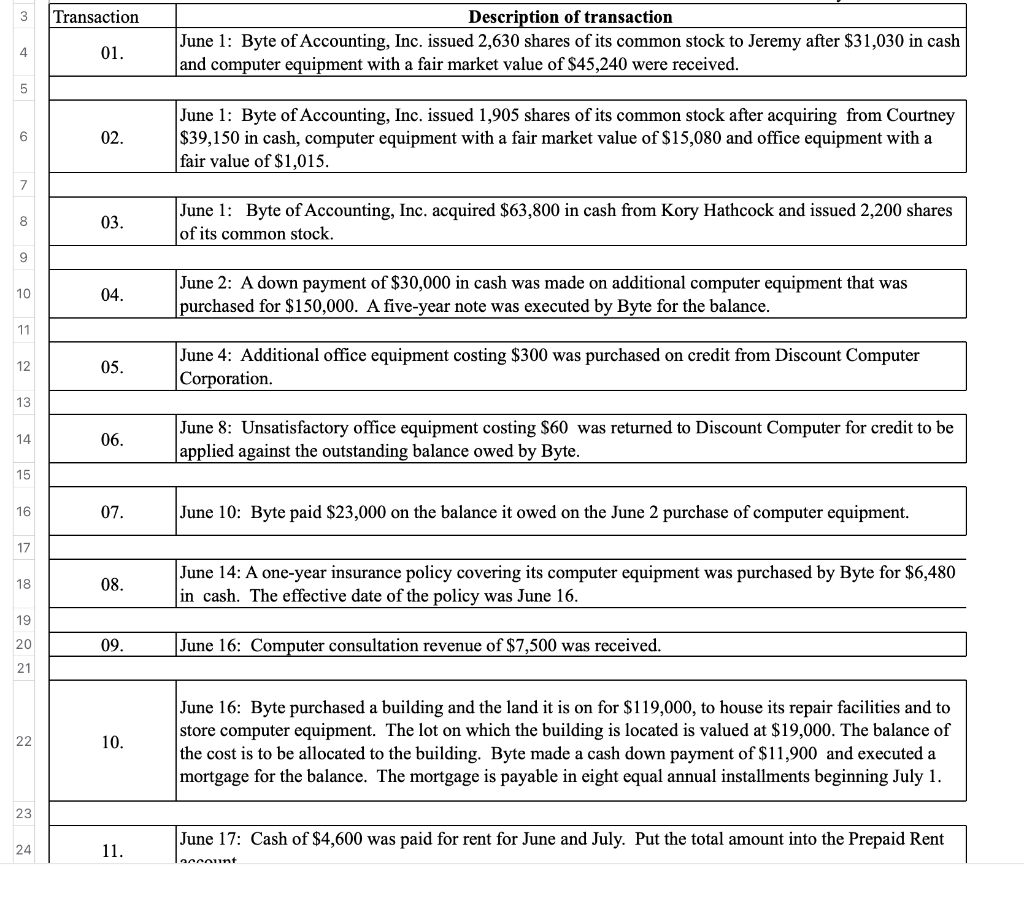 This is the accounting cyber text assignment. I can not get passed