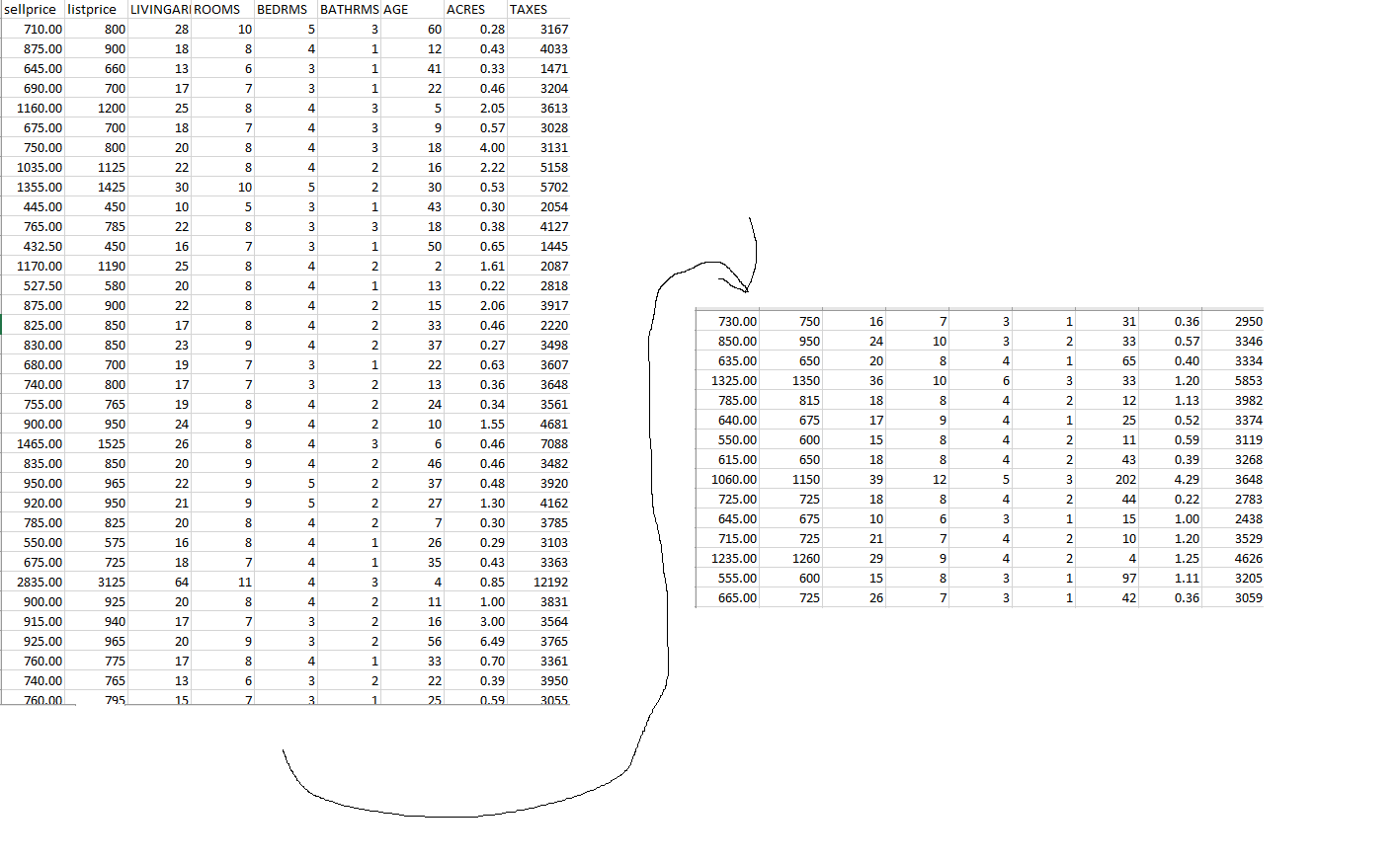 HWdata is about housing data in certain area. Answer the following questions