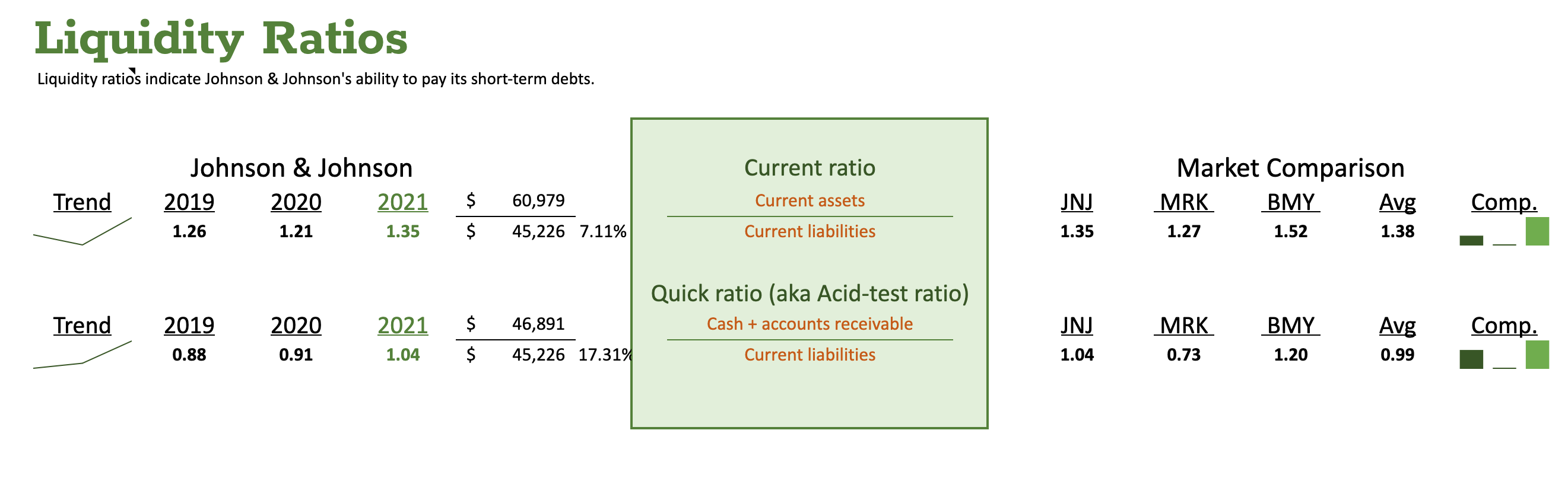 Comparable 2 Ticker Financial Facts Balance Sheet [Cash, Cash Equivalents And Short
