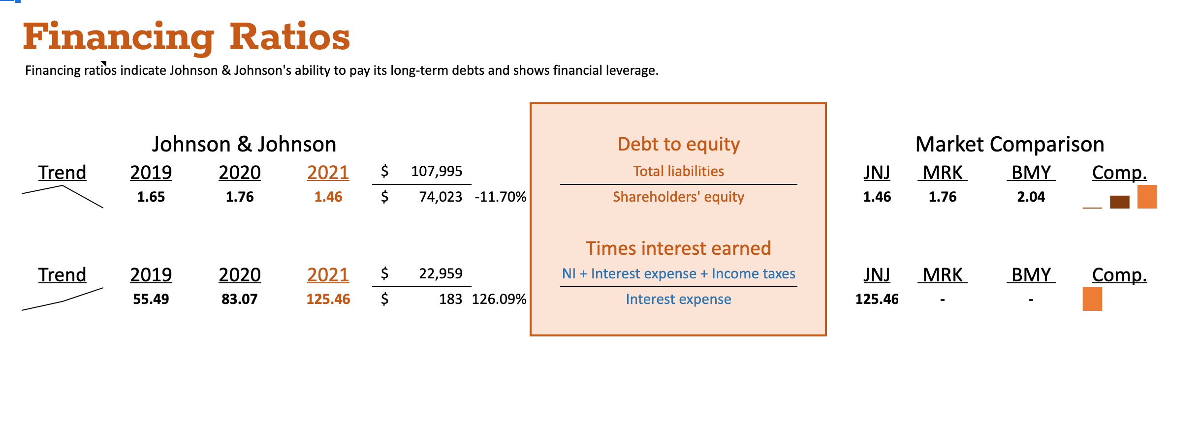 Term Investments] [Accounts Receivable, Current] [Inventory] [Other Current Assets] [Current Assets] [Noncurrent