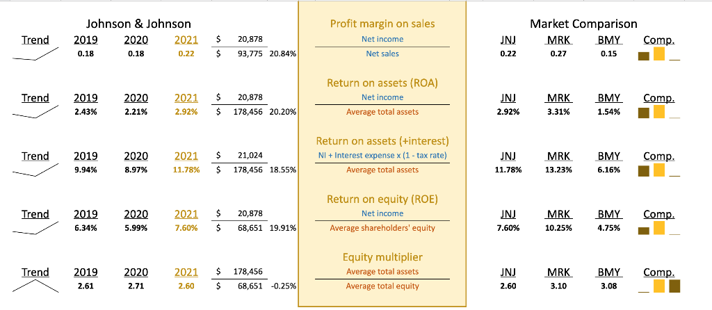 Income Statement [Sales, Net] [Cost of Revenue] [Interest Expense] [Income Taxes] [Net