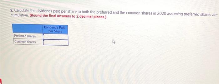 December 31, 2020 Preferred shares, 51.43 non cumulative, 40,000 shares authorized and