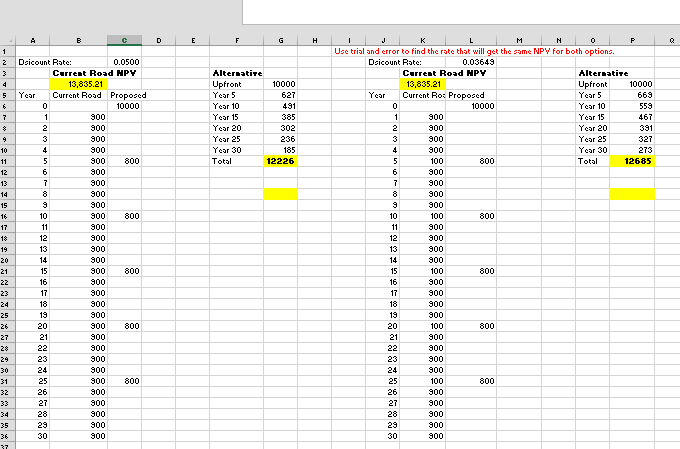 rate would cause the two alternatives to have the same cost in