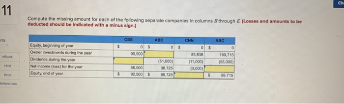  Ch 11 Compute the missing amount for each of the following