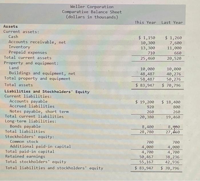merchandising company, for the year ending December 31 appear below The company