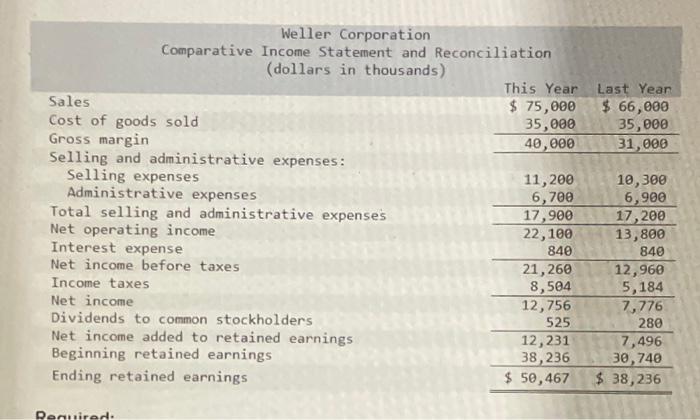 did not issue any new common stock during the year A total
