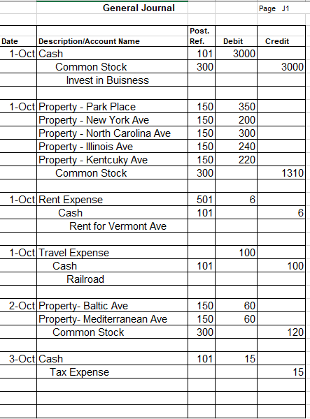 Playing piece: Dog (Submit this page with your practice Set) Playing piece: