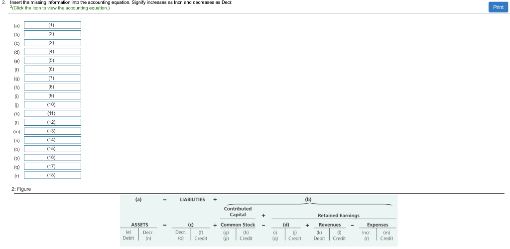 2. Insert the missing information into the accounting equation. Signify increases