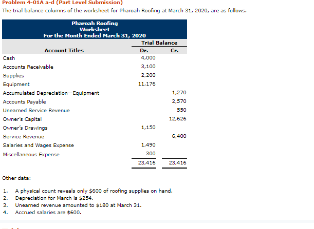  Problem 4-01A a-d (Part Level Submission) The trial balance columns of
