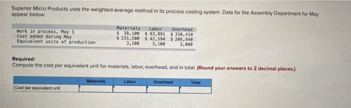  Superior Micro Products uses the weighted average method in its process