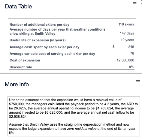 would be a good investment. Assume Smith Valley's managers developed the following