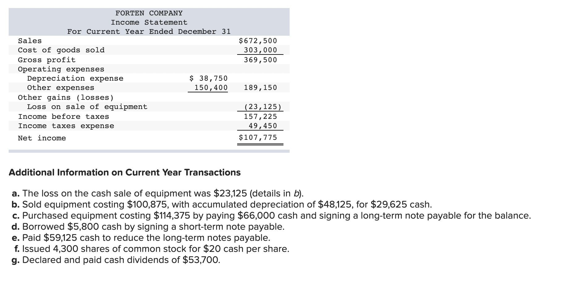 information applies to the questions displayed below. Forten Company's current year income