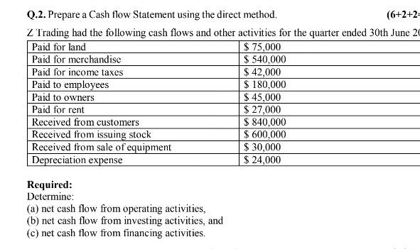 Q.2. Prepare a Cash flow Statement using the direct method. (6+2+2=