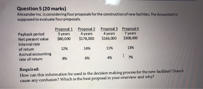  Question 5 (20 marks) Alexander Inc. is considering four proposals for