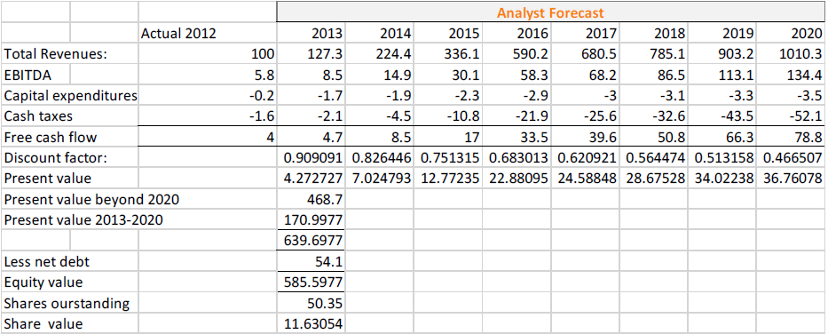 Question 1 (24 Marks): Wonderplayer develops video game products for consumers. In