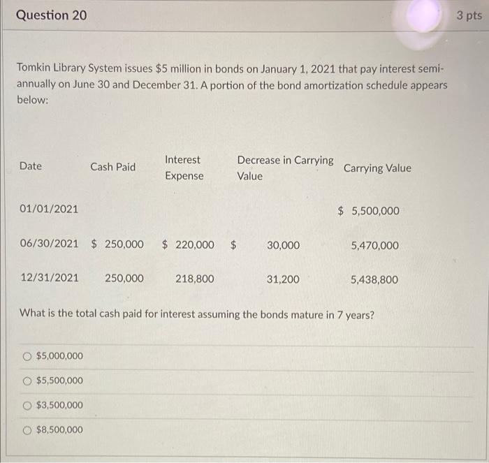  Question 20 3 pts Tomkin Library System issues $5 million in