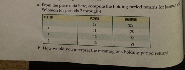 . LO4 6-9. (Holding-period returns) From the price data that follow, compute
