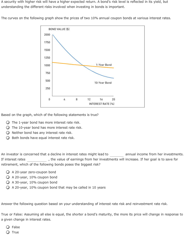 A security with higher risk will have a higher expected return.