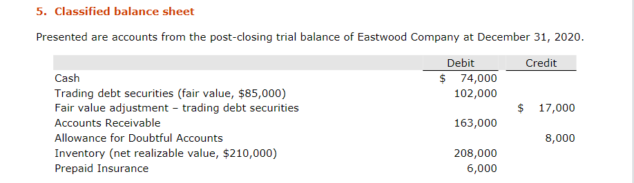  5. Classified balance sheet Presented are accounts from the post-closing trial
