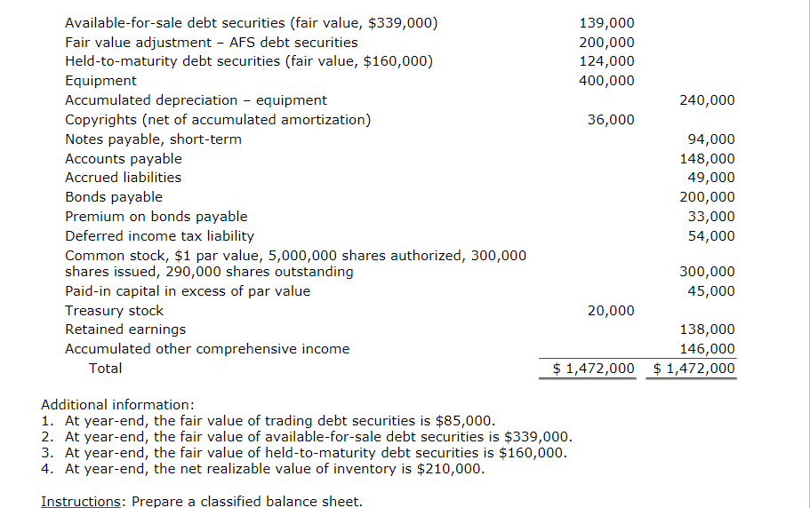 balance of Eastwood Company at December 31, 2020. Credit Debit $ 74,000
