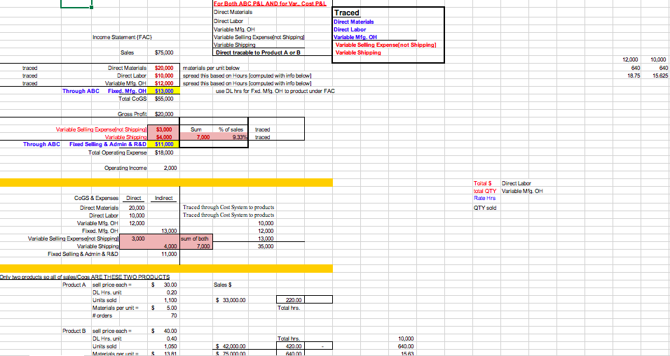  For Both ABC P&L AND for Var. Cost P&L Direct Materials