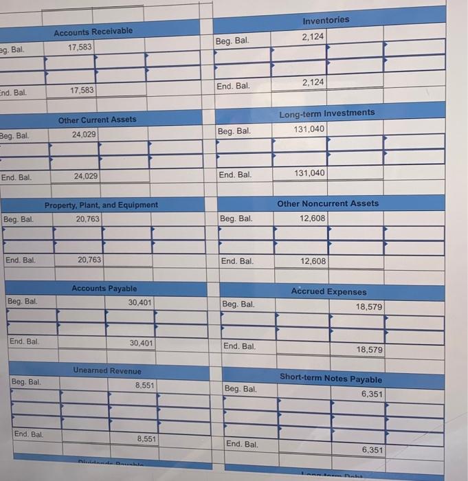 Balance Sheet, and Evaluating the Current Ratio LO2-2, 2-4, 2-5 The following
