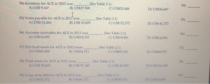  54) Inventory for ACE in 2012 was (See Table 2.1) A)