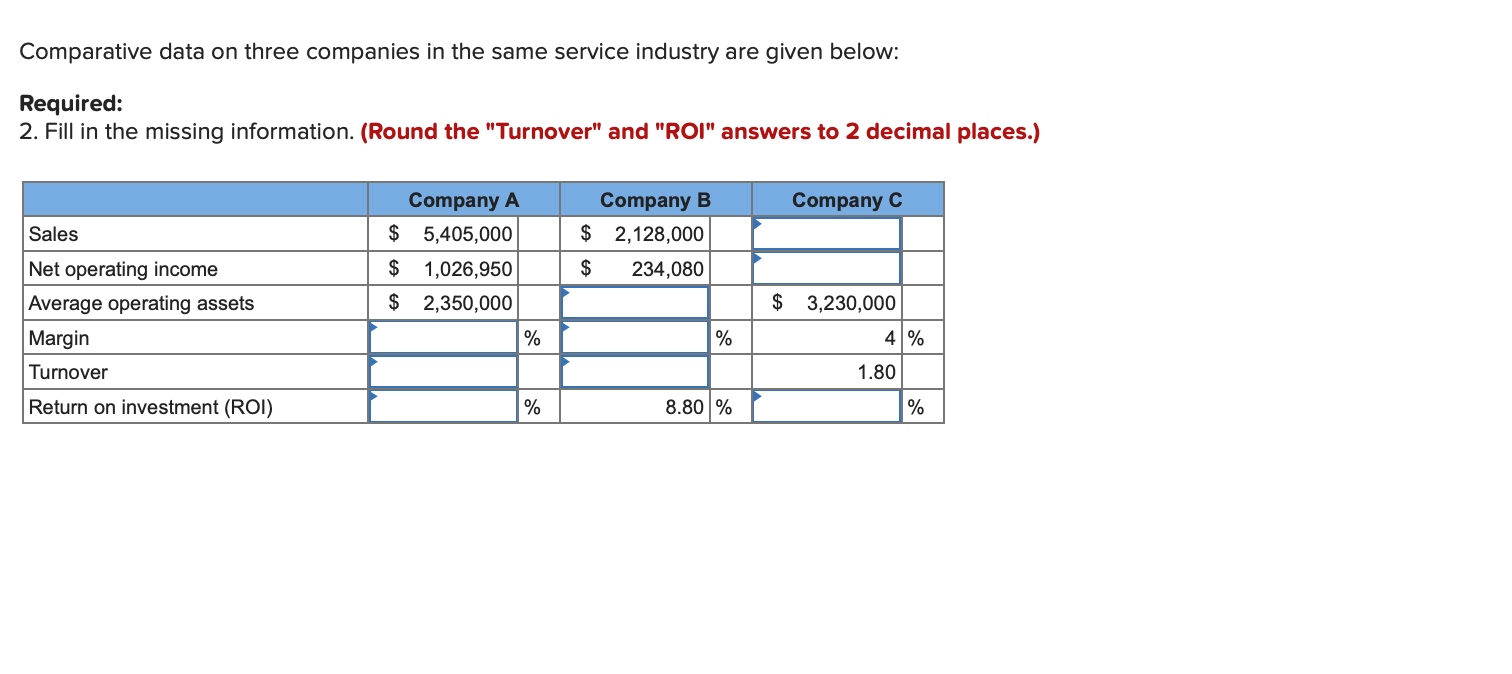  Comparative data on three companies in the same service industry are