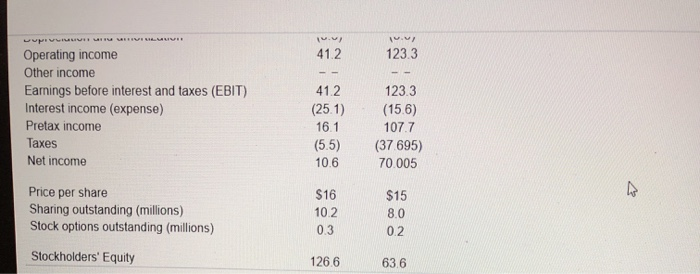 Luther Corporation Consolidated Income Statement Year ended December 31 (in $millions) 2006