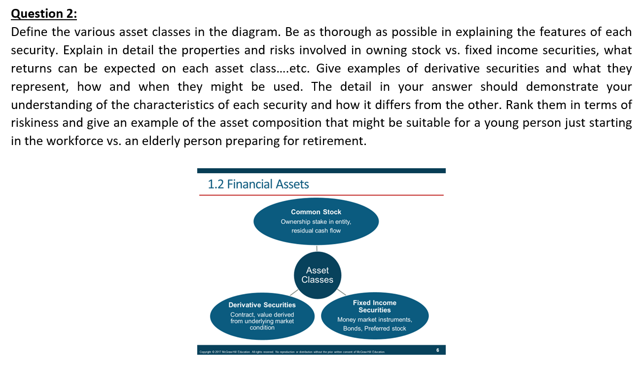  Question 2: Define the various asset classes in the diagram. Be