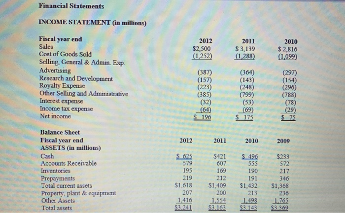 for Techtron Company. Also, refer to the financial statement data for the