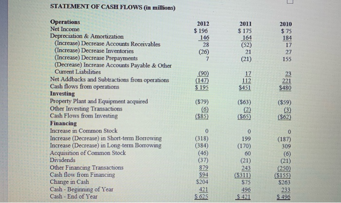 Liabilities Ratio 55.7% Days Accounts Receivable Days Inventory 51 Days Accounts Payable