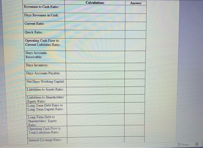 to Shareholders' Equity Ratio 1.266 Long-Term Debt to Long-Term Capital Ratio 0.330