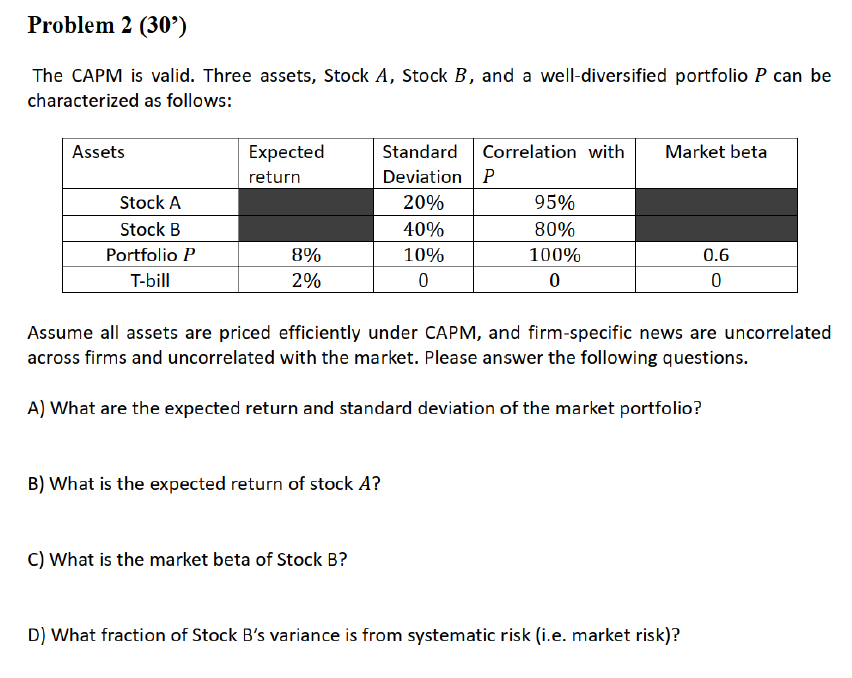  Problem 2 (30) The CAPM is valid. Three assets, Stock A,