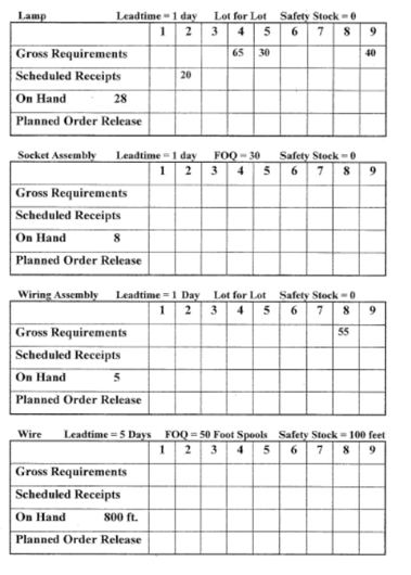 transaction report for the parts necessary to manufacture the lamp shown in
