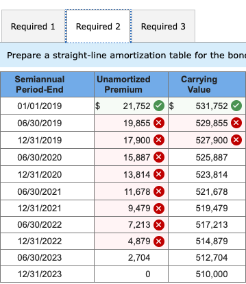 a $510,000 par value. The bonds pay interest on June 30 and