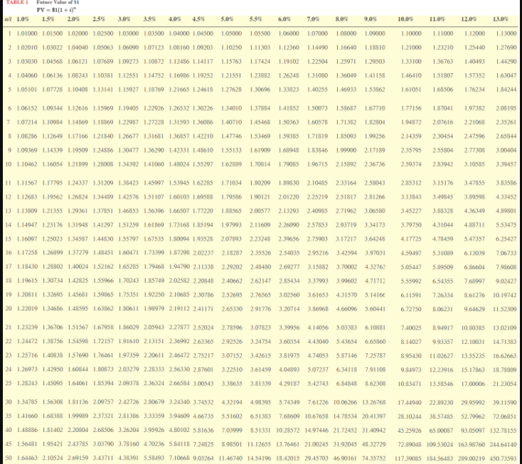Alec, Daniel, William, and Stephen decide today to save for retirement. Each