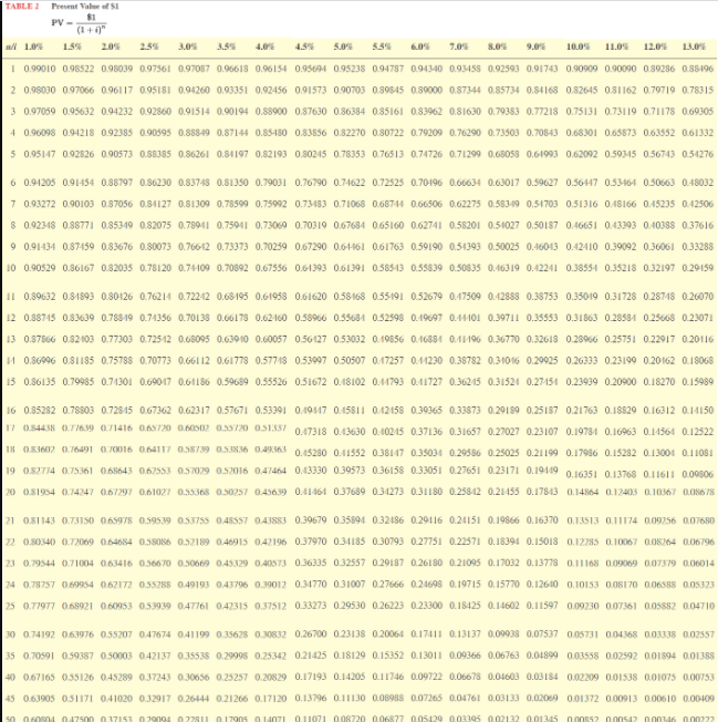 person wants to retire by age 70 and puts $9,200 into an