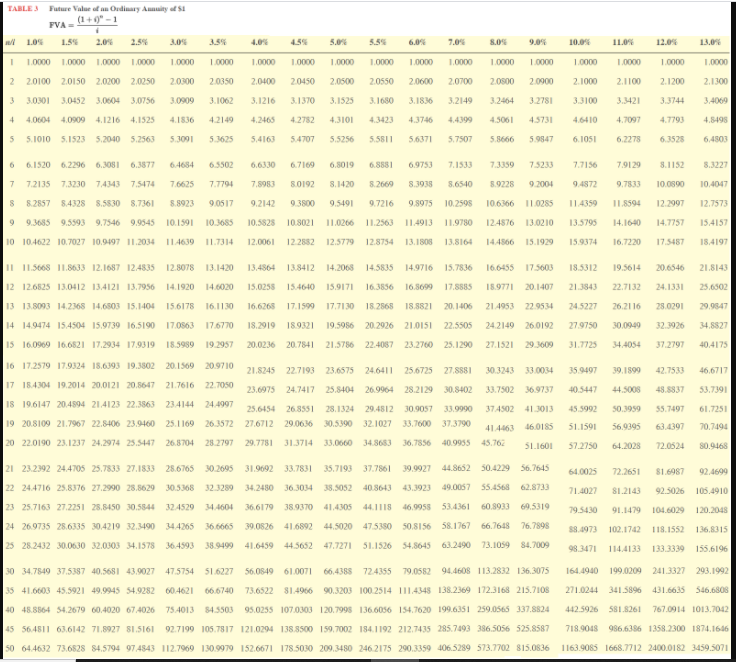 account earning 9% compounded annually. (FV of $1, PV of $1, FVA