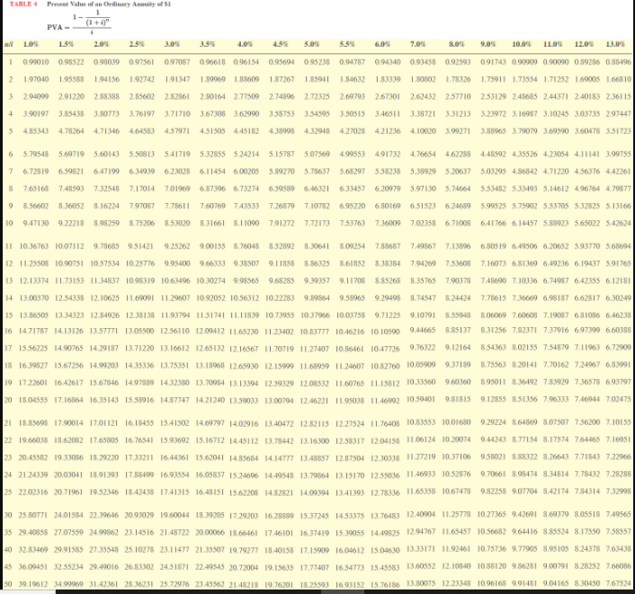 of $1, and PVA of $1) (Use appropriate factor(s) from the tables