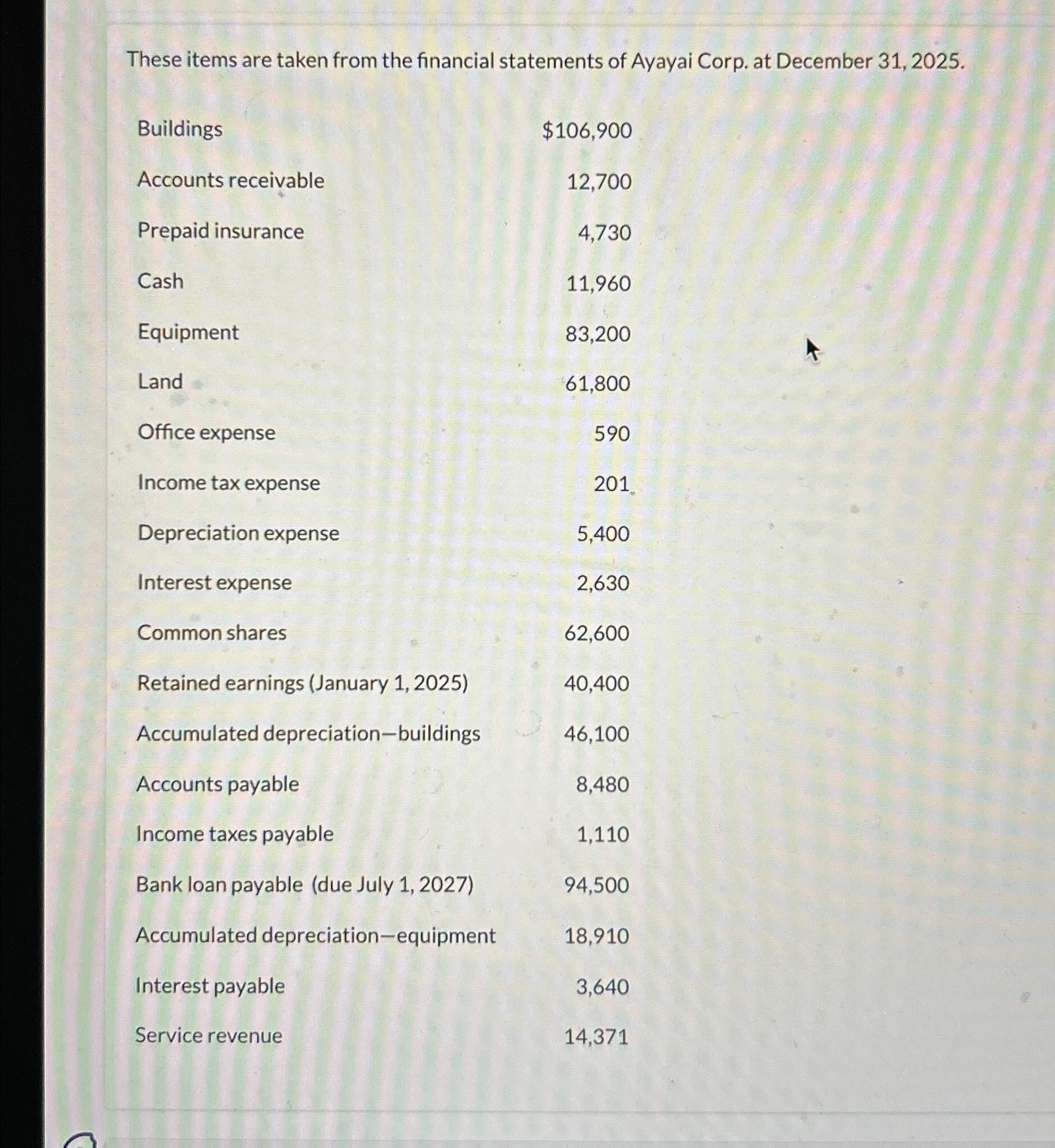 These items are taken from the financial statements of Ayayai Corp. at