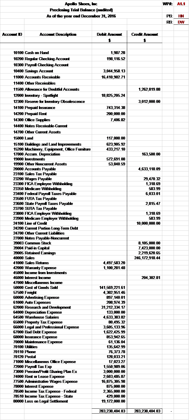 audit plan for cash worksheet B. An actual audit plan for cash