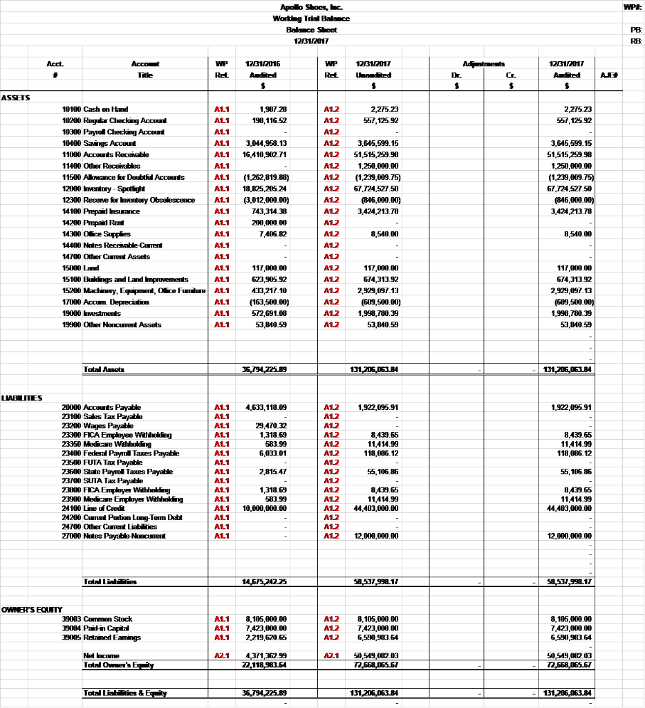 audit case designed to introduce you to the entire audit process, from